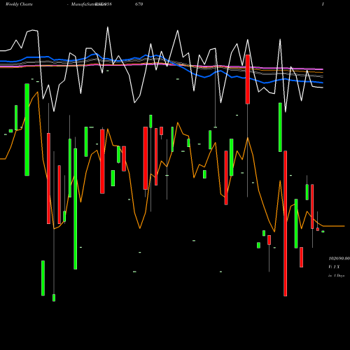 Weekly charts share 958670 1175SIBL29 BSE Stock exchange 