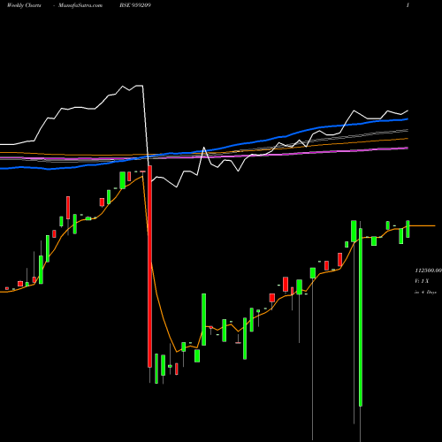 Weekly charts share 959209 1375SIBLPER BSE Stock exchange 