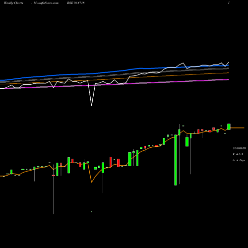 Weekly charts share 961718 PFCBT1S4 BSE Stock exchange 
