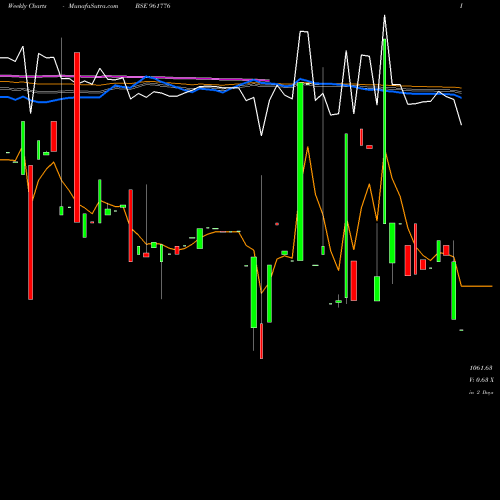 Weekly charts share 961776 846REC28 BSE Stock exchange 