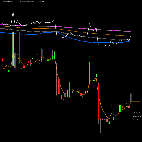 Weekly charts share 961778 826REC23 BSE Stock exchange 