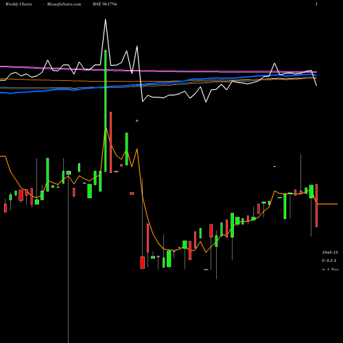 Weekly charts share 961794 826IIFCL23 BSE Stock exchange 