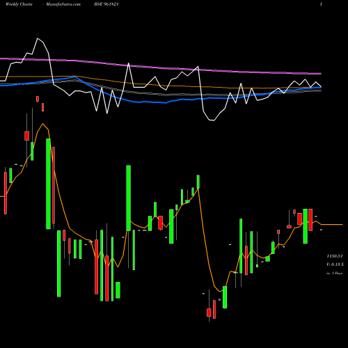 Weekly charts share 961821 873IIFCL29D BSE Stock exchange 
