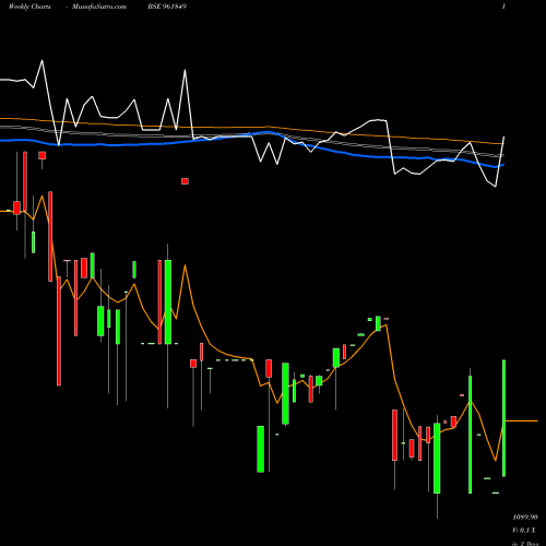 Weekly charts share 961849 861KPL24 BSE Stock exchange 