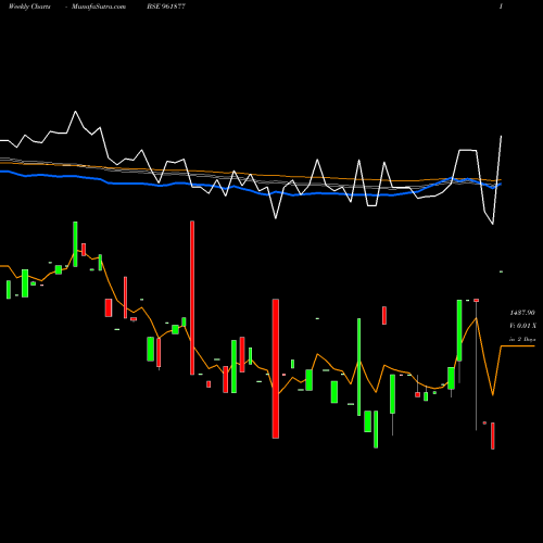 Weekly charts share 961877 886REC34 BSE Stock exchange 
