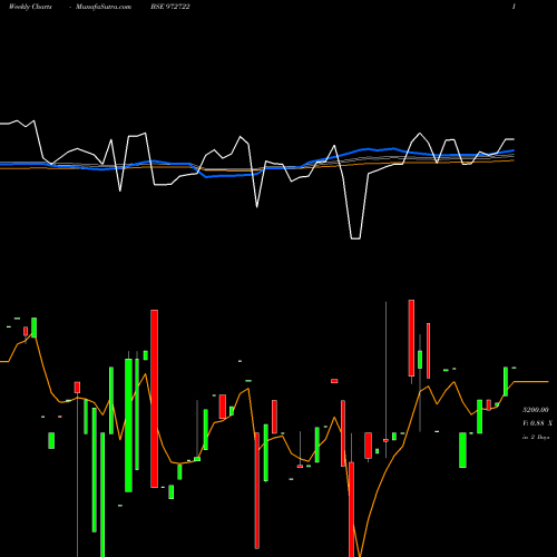 Weekly charts share 972722 IFCI310312D BSE Stock exchange 