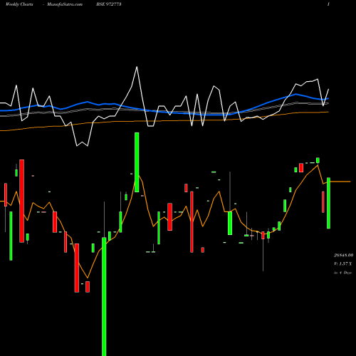 Weekly charts share 972773 990IFCI37D BSE Stock exchange 