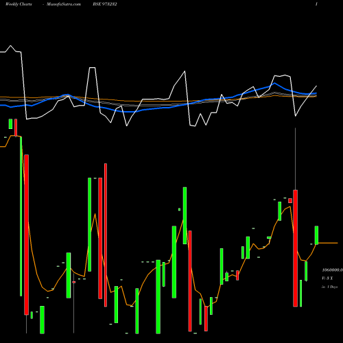 Weekly charts share 973232 91TMFLPERP BSE Stock exchange 