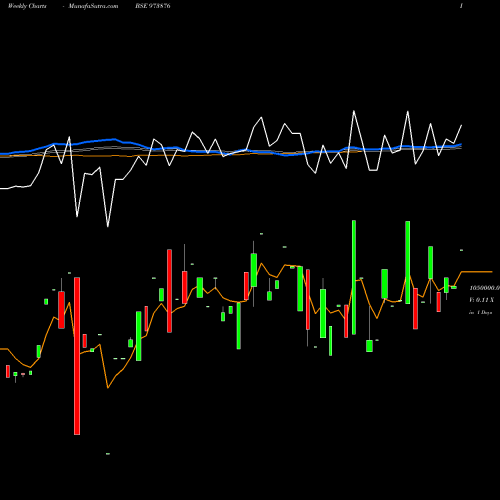 Weekly charts share 973876 970UPC29 BSE Stock exchange 