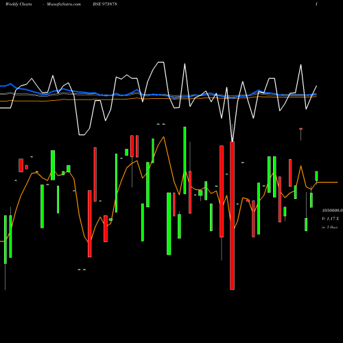 Weekly charts share 973878 970UPPC30 BSE Stock exchange 