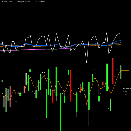 Weekly charts share 973881 970UPCL31 BSE Stock exchange 