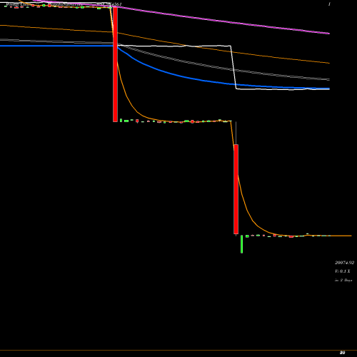 Weekly charts share 974561 11MML26 BSE Stock exchange 