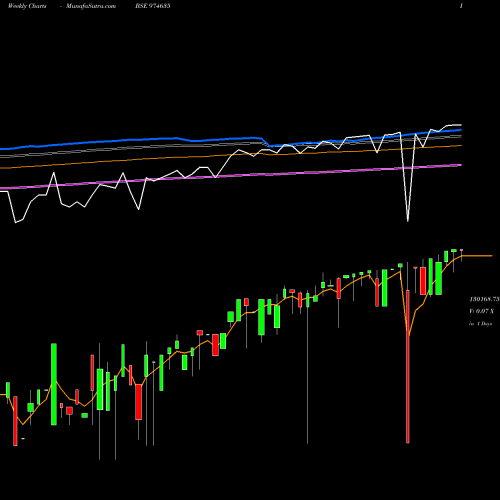 Weekly charts share 974635 0EEL26 BSE Stock exchange 