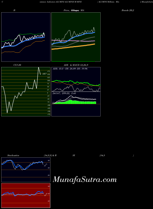 COMMODITY ALUMINIUM MINI ( ALUMINUMdhatu Mini) ALUMINI All indicator, ALUMINIUM MINI ( ALUMINUMdhatu Mini) ALUMINI indicators All technical analysis, ALUMINIUM MINI ( ALUMINUMdhatu Mini) ALUMINI indicators All free charts, ALUMINIUM MINI ( ALUMINUMdhatu Mini) ALUMINI indicators All historical values COMMODITY
