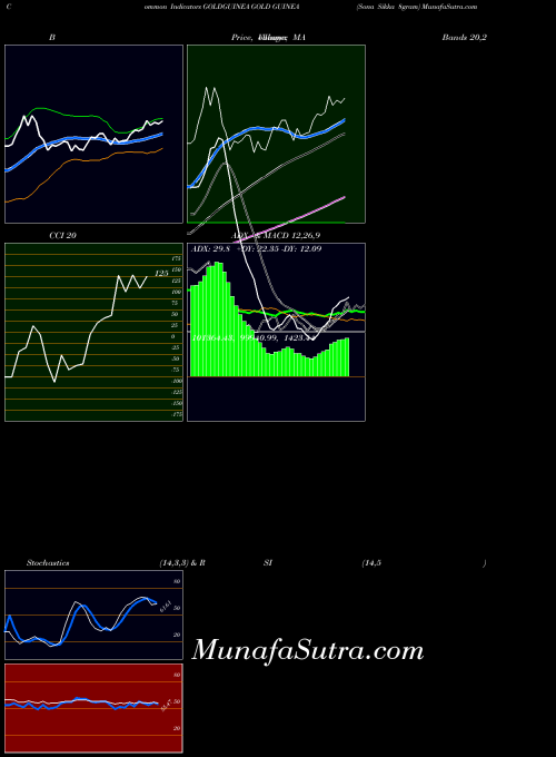 COMMODITY GOLD GUINEA (Sona Sikka 8gram) GOLDGUINEA All indicator, GOLD GUINEA (Sona Sikka 8gram) GOLDGUINEA indicators All technical analysis, GOLD GUINEA (Sona Sikka 8gram) GOLDGUINEA indicators All free charts, GOLD GUINEA (Sona Sikka 8gram) GOLDGUINEA indicators All historical values COMMODITY