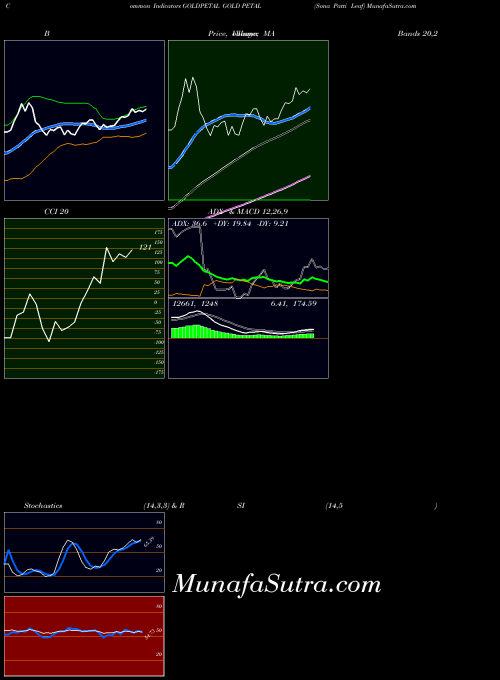 COMMODITY GOLD PETAL (Sona Patti Leaf) GOLDPETAL All indicator, GOLD PETAL (Sona Patti Leaf) GOLDPETAL indicators All technical analysis, GOLD PETAL (Sona Patti Leaf) GOLDPETAL indicators All free charts, GOLD PETAL (Sona Patti Leaf) GOLDPETAL indicators All historical values COMMODITY