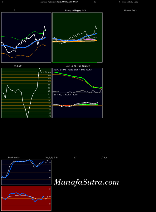 COMMODITY LEAD MINI (SISA Seesa Dhatu Mini) LEADMINI MA indicator, LEAD MINI (SISA Seesa Dhatu Mini) LEADMINI indicators MA technical analysis, LEAD MINI (SISA Seesa Dhatu Mini) LEADMINI indicators MA free charts, LEAD MINI (SISA Seesa Dhatu Mini) LEADMINI indicators MA historical values COMMODITY
