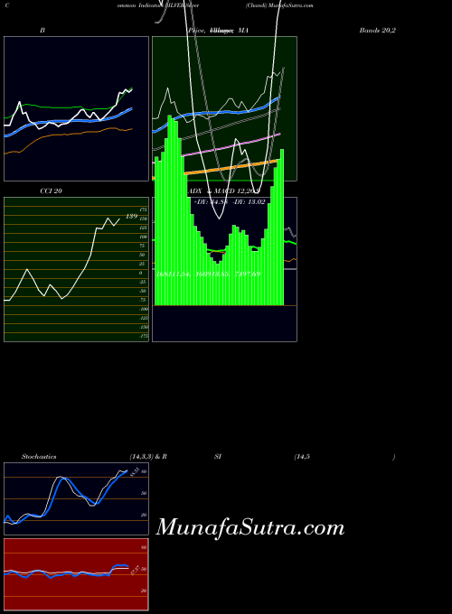 COMMODITY Silver (Chandi) SILVER MACD indicator, Silver (Chandi) SILVER indicators MACD technical analysis, Silver (Chandi) SILVER indicators MACD free charts, Silver (Chandi) SILVER indicators MACD historical values COMMODITY