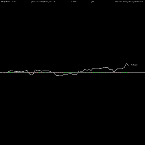 Force Index chart LEAD (SISA Seesa Dhatu) LEAD share COMMODITY Stock Exchange 