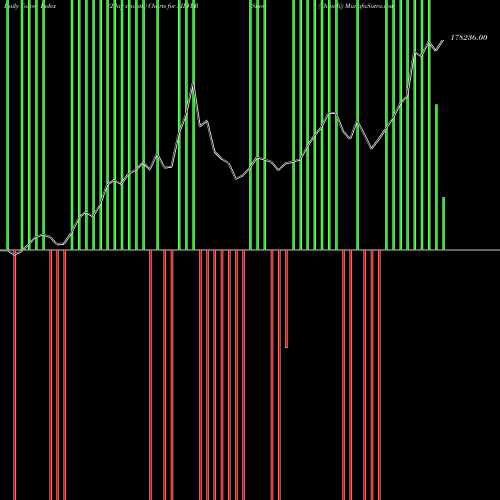 Force Index chart Silver (Chandi) SILVER share COMMODITY Stock Exchange 