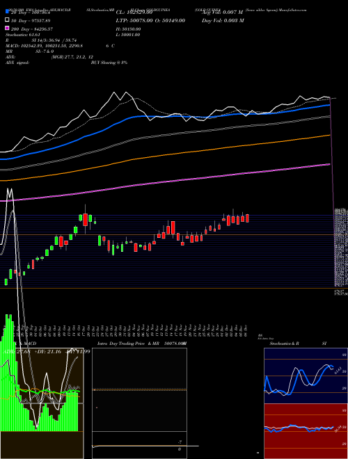 GOLD GUINEA (Sona Sikka 8gram) GOLDGUINEA Support Resistance charts GOLD GUINEA (Sona Sikka 8gram) GOLDGUINEA COMMODITY