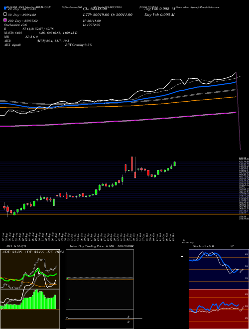 GOLD GUINEA (Sona Sikka 8gram) GOLDGUINEA Support Resistance charts GOLD GUINEA (Sona Sikka 8gram) GOLDGUINEA COMMODITY