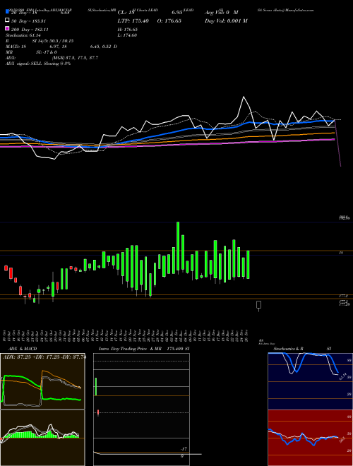 LEAD (SISA Seesa Dhatu) LEAD Support Resistance charts LEAD (SISA Seesa Dhatu) LEAD COMMODITY