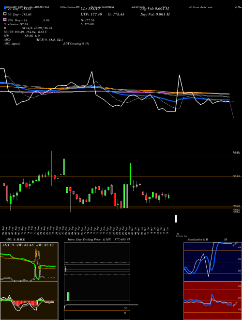 LEAD MINI (SISA Seesa Dhatu Mini) LEADMINI Support Resistance charts LEAD MINI (SISA Seesa Dhatu Mini) LEADMINI COMMODITY