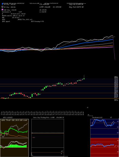 NATURAL GAS NATURALGAS Support Resistance charts NATURAL GAS NATURALGAS COMMODITY