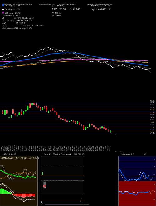 NATURAL GAS NATURALGAS Support Resistance charts NATURAL GAS NATURALGAS COMMODITY