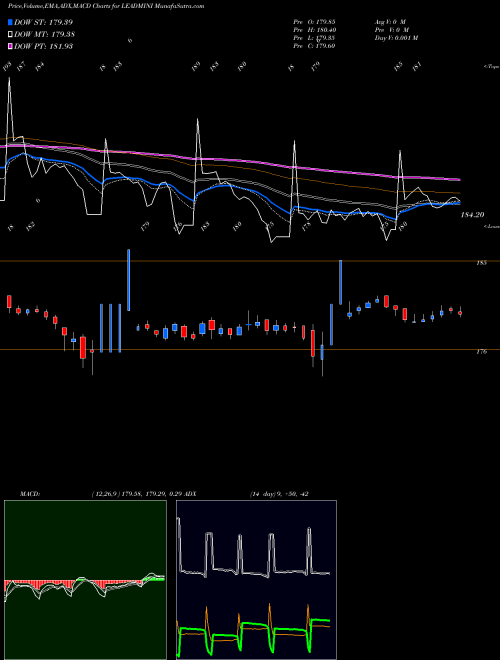 MACD charts various settings share LEADMINI LEAD MINI (SISA Seesa Dhatu Mini) COMMODITY Stock exchange 