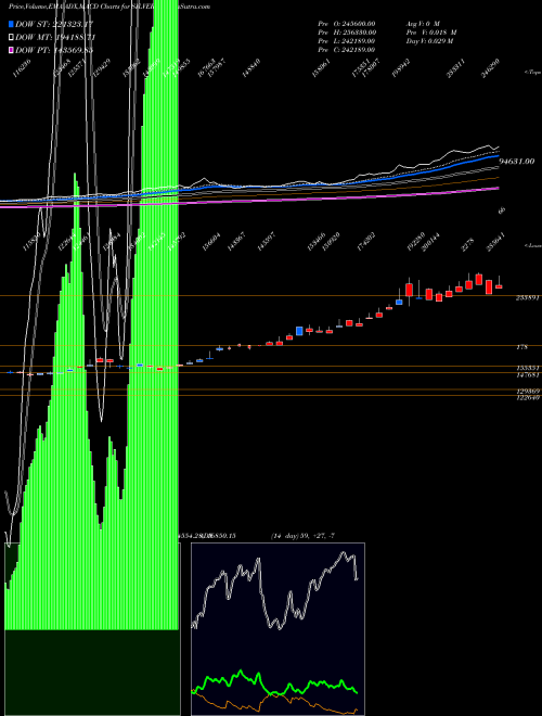 Munafa Silver (Chandi) (SILVER) stock tips, volume analysis, indicator analysis [intraday, positional] for today and tomorrow