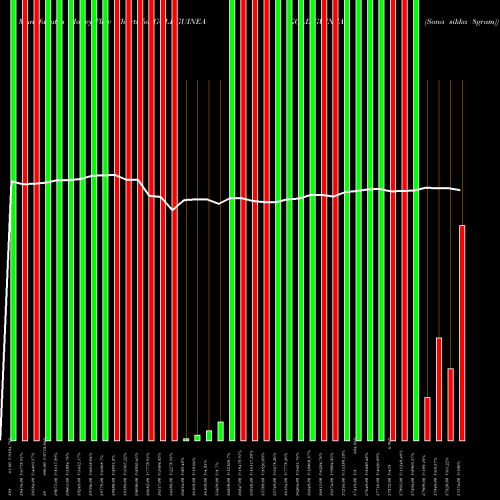 Money Flow charts share GOLDGUINEA GOLD GUINEA (Sona Sikka 8gram) COMMODITY Stock exchange 