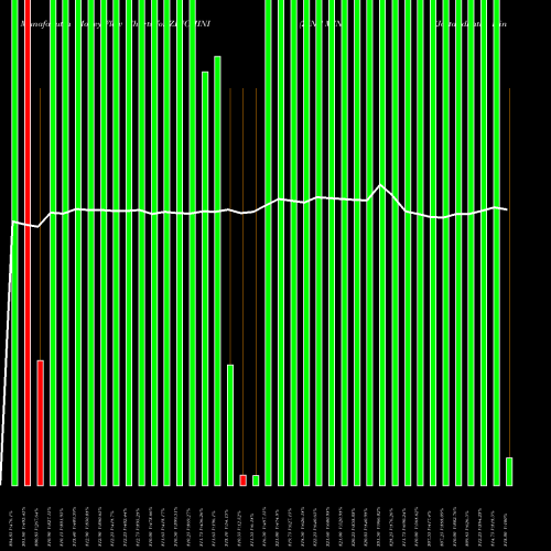 Money Flow charts share ZINCMINI ZINC MINI (Jasta Dhatu Mini) COMMODITY Stock exchange 