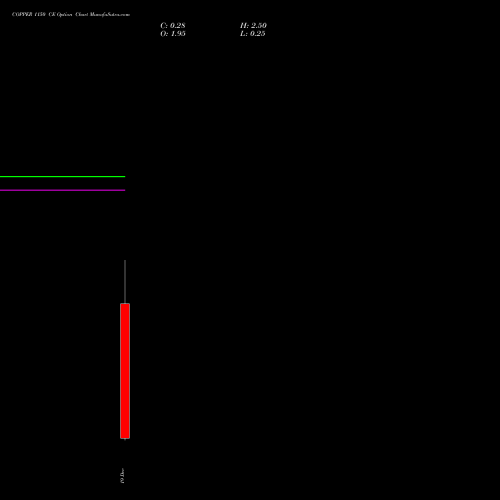 Live COPPER 1150 CE (CALL) 23 December 2025 options price chart analysis COPPER (Tamba laal dhatu) 