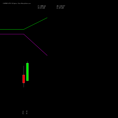 COPPER 1270 CE (CALL) 22 January 2026 options price chart analysis COPPER (Tamba laal dhatu) 