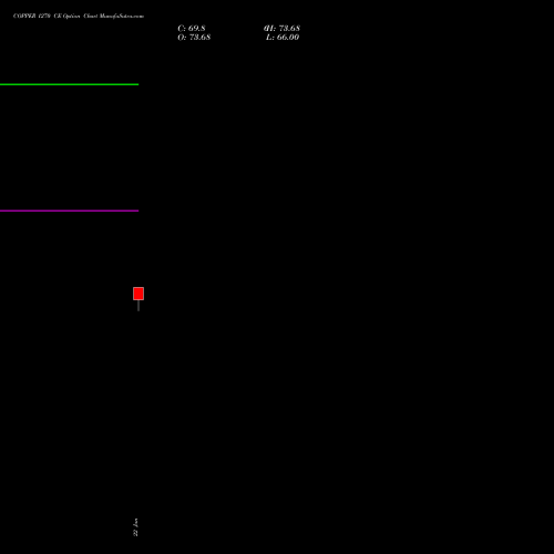 COPPER 1270 CE (CALL) 20 February 2026 options price chart analysis COPPER (Tamba laal dhatu) 