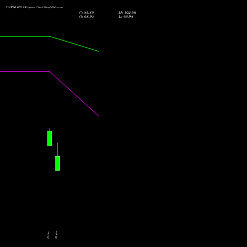 COPPER 1275 CE (CALL) 22 January 2026 options price chart analysis COPPER (Tamba laal dhatu) 