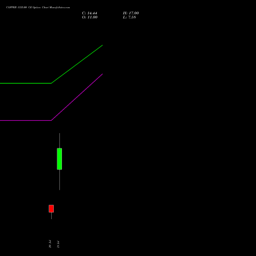 COPPER 1335.00 CE (CALL) 24 July 2026 options price chart analysis COPPER (Tamba laal dhatu) 