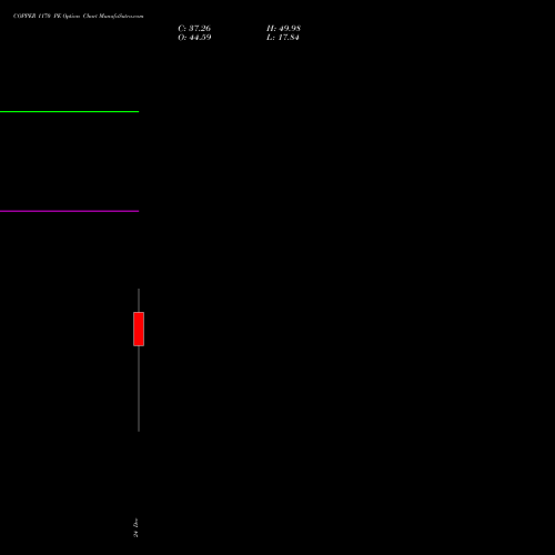 COPPER 1170 PE (PUT) 22 January 2026 options price chart analysis COPPER (Tamba laal dhatu) 