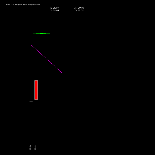 COPPER 1230 PE (PUT) 20 February 2026 options price chart analysis COPPER (Tamba laal dhatu) 