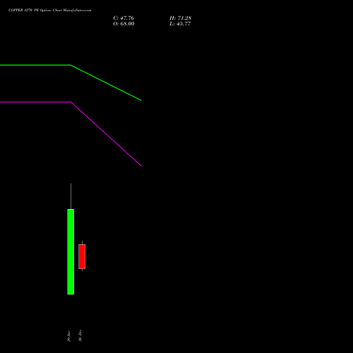 COPPER 1270 PE (PUT) 22 January 2026 options price chart analysis COPPER (Tamba laal dhatu) 