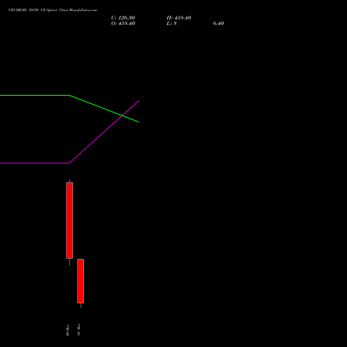 CRUDEOIL 10150 CE (CALL) 17 March 2026 options price chart analysis CRUDE OIL (Kachcha tel oil) 