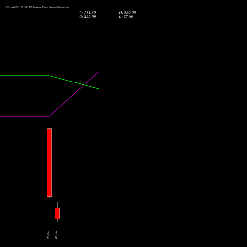 CRUDEOIL 10400 CE (CALL) 17 March 2026 options price chart analysis CRUDE OIL (Kachcha tel oil) 