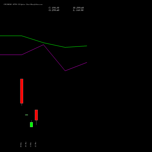 CRUDEOIL 10750 CE (CALL) 17 March 2026 options price chart analysis CRUDE OIL (Kachcha tel oil) 