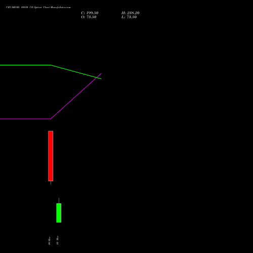 CRUDEOIL 10850 CE (CALL) 17 March 2026 options price chart analysis CRUDE OIL (Kachcha tel oil) 