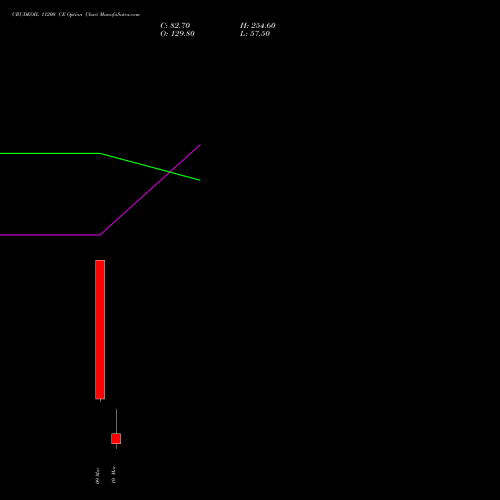 CRUDEOIL 11200 CE (CALL) 17 March 2026 options price chart analysis CRUDE OIL (Kachcha tel oil) 