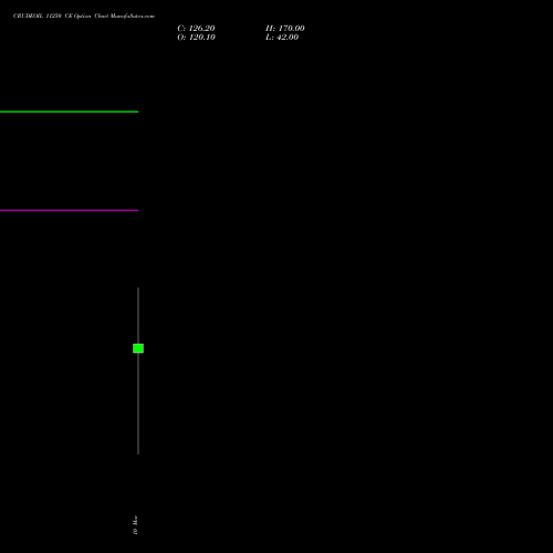 CRUDEOIL 11250 CE (CALL) 17 March 2026 options price chart analysis CRUDE OIL (Kachcha tel oil) 