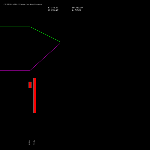 CRUDEOIL 11550 CE (CALL) 17 March 2026 options price chart analysis CRUDE OIL (Kachcha tel oil) 