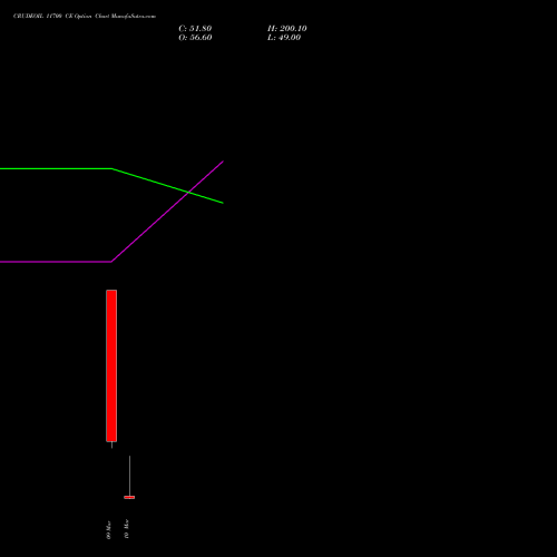 CRUDEOIL 11700 CE (CALL) 17 March 2026 options price chart analysis CRUDE OIL (Kachcha tel oil) 